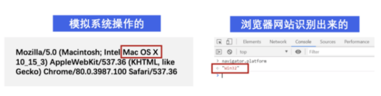 UA和Platform的对应关系?